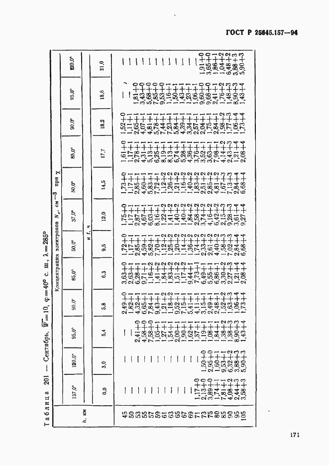 Страница 175 ГОСТ Р 25645.157-94