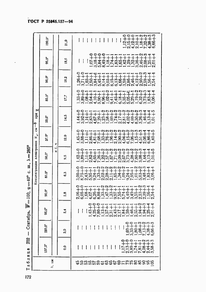 Страница 176 ГОСТ Р 25645.157-94