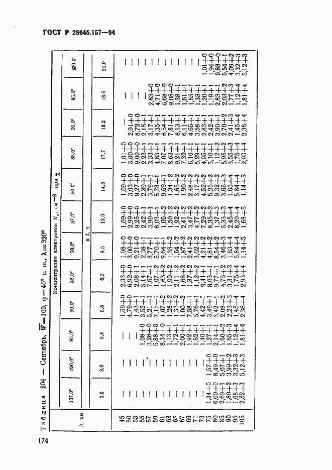 Страница 178 ГОСТ Р 25645.157-94