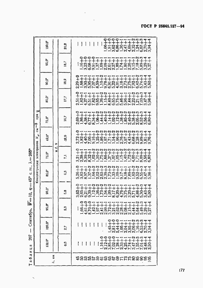 Страница 181 ГОСТ Р 25645.157-94