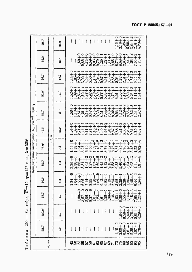 Страница 183 ГОСТ Р 25645.157-94