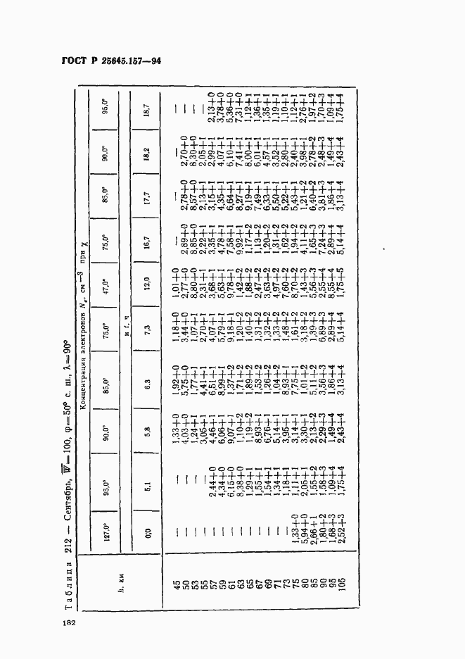 Страница 186 ГОСТ Р 25645.157-94