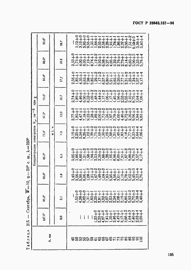 Страница 189 ГОСТ Р 25645.157-94