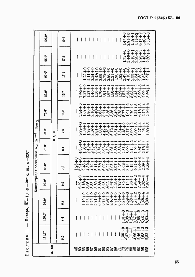 Страница 19 ГОСТ Р 25645.157-94