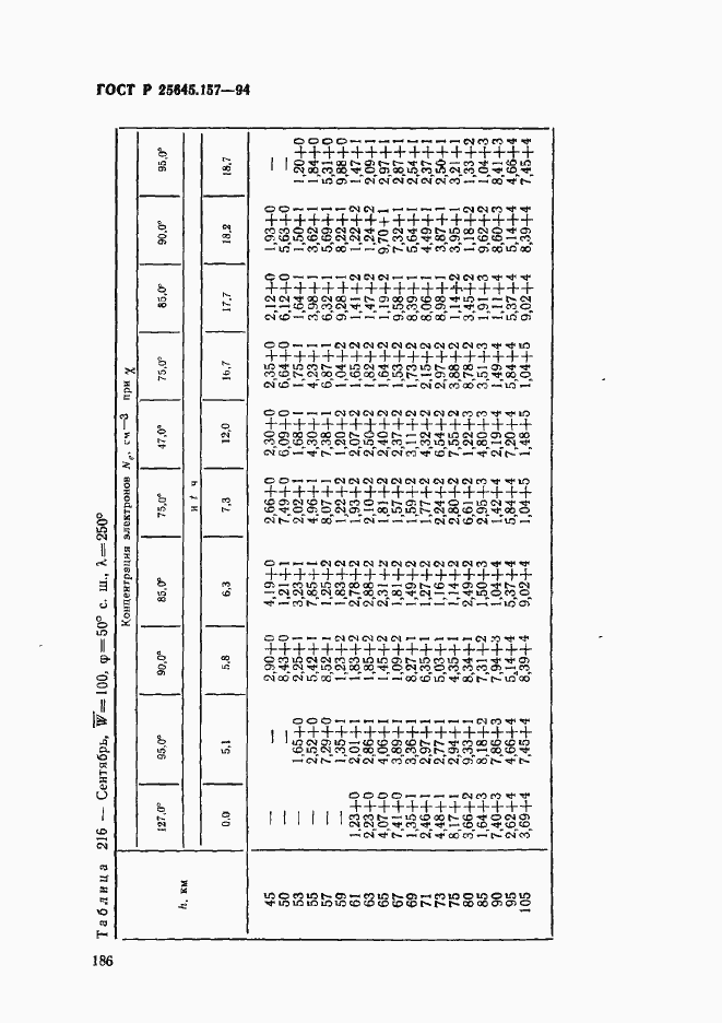 Страница 190 ГОСТ Р 25645.157-94