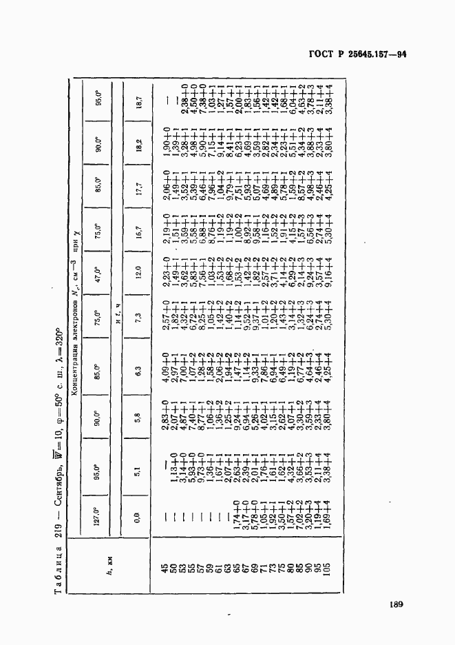 Страница 193 ГОСТ Р 25645.157-94
