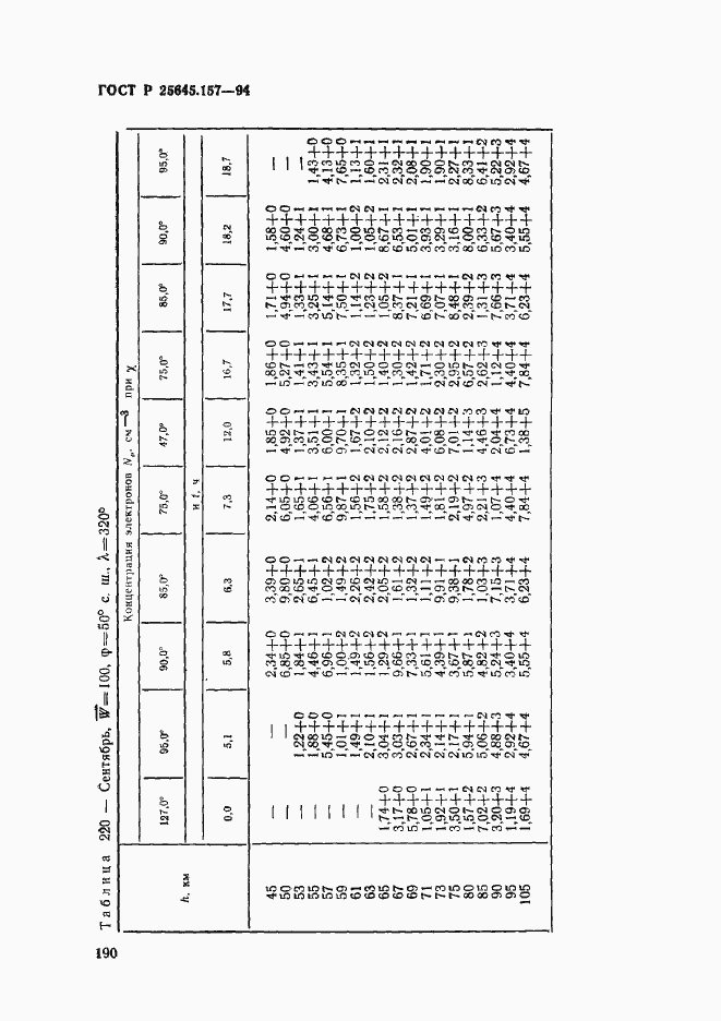 Страница 194 ГОСТ Р 25645.157-94
