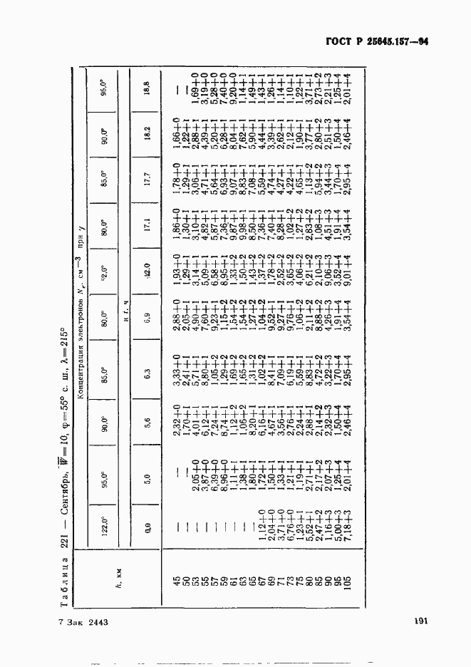 Страница 195 ГОСТ Р 25645.157-94