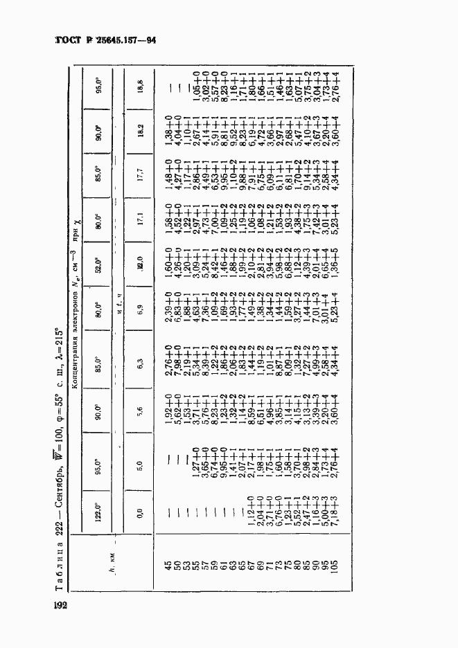 Страница 196 ГОСТ Р 25645.157-94