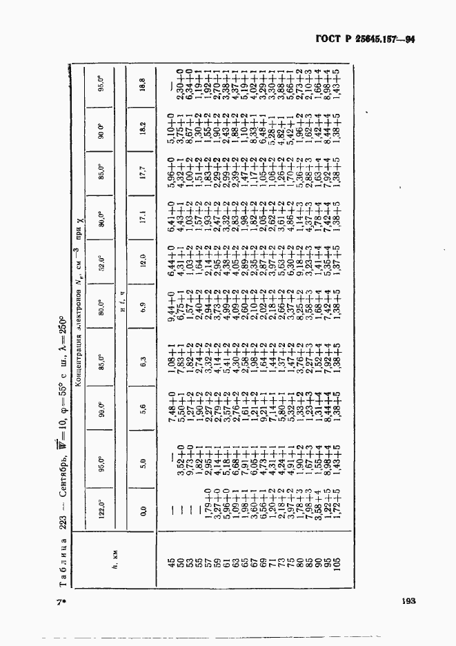 Страница 197 ГОСТ Р 25645.157-94