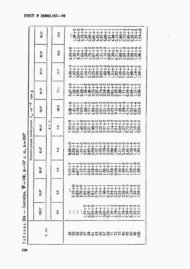 Страница 198 ГОСТ Р 25645.157-94