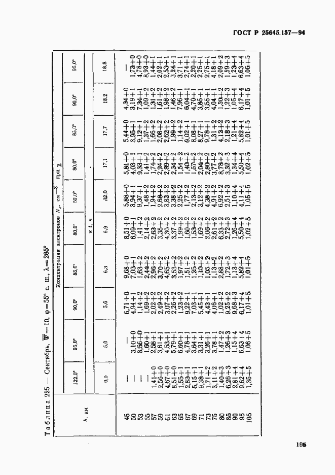 Страница 199 ГОСТ Р 25645.157-94