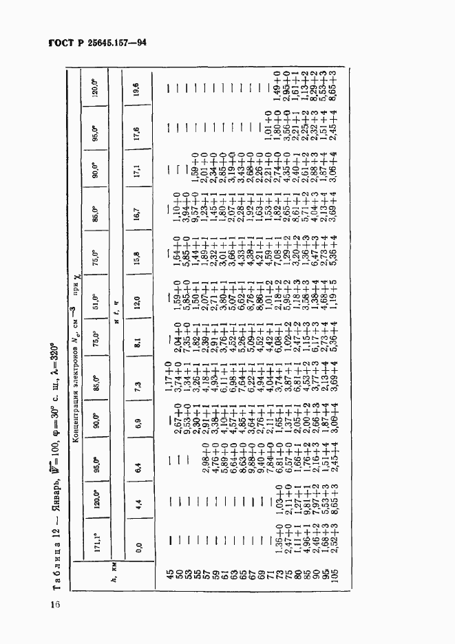Страница 20 ГОСТ Р 25645.157-94