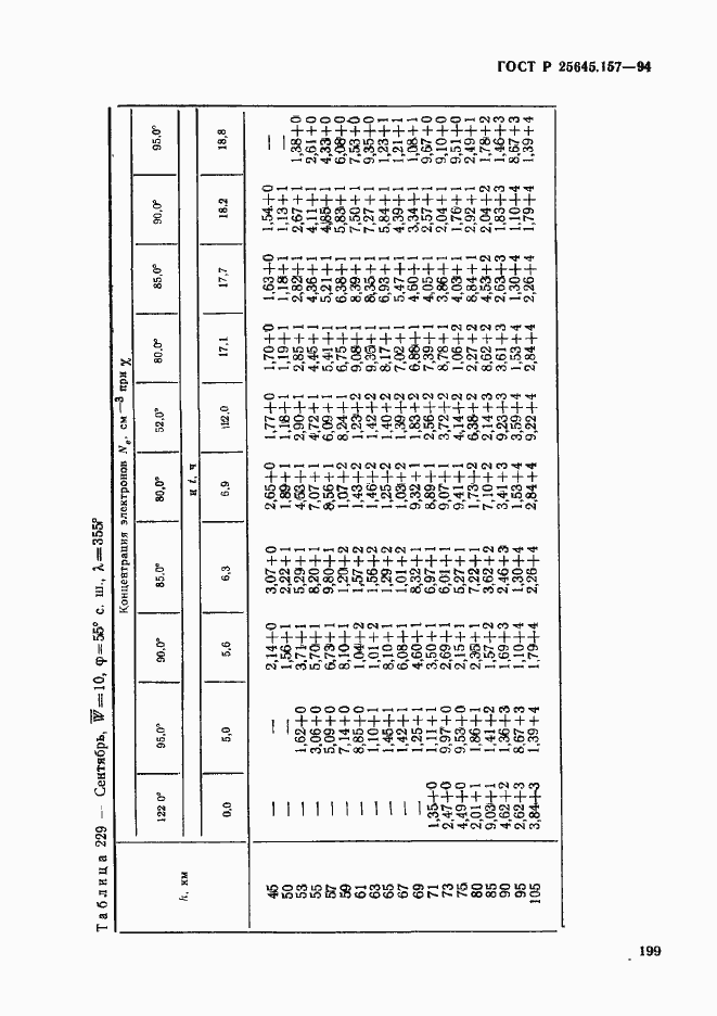 Страница 203 ГОСТ Р 25645.157-94
