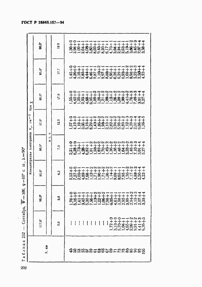 Страница 206 ГОСТ Р 25645.157-94