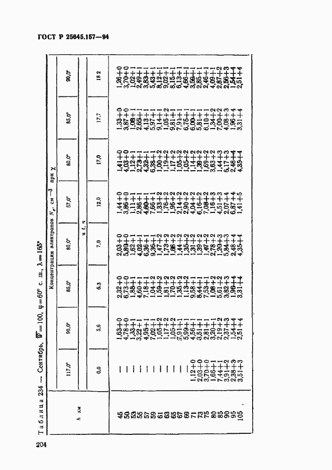 Страница 208 ГОСТ Р 25645.157-94
