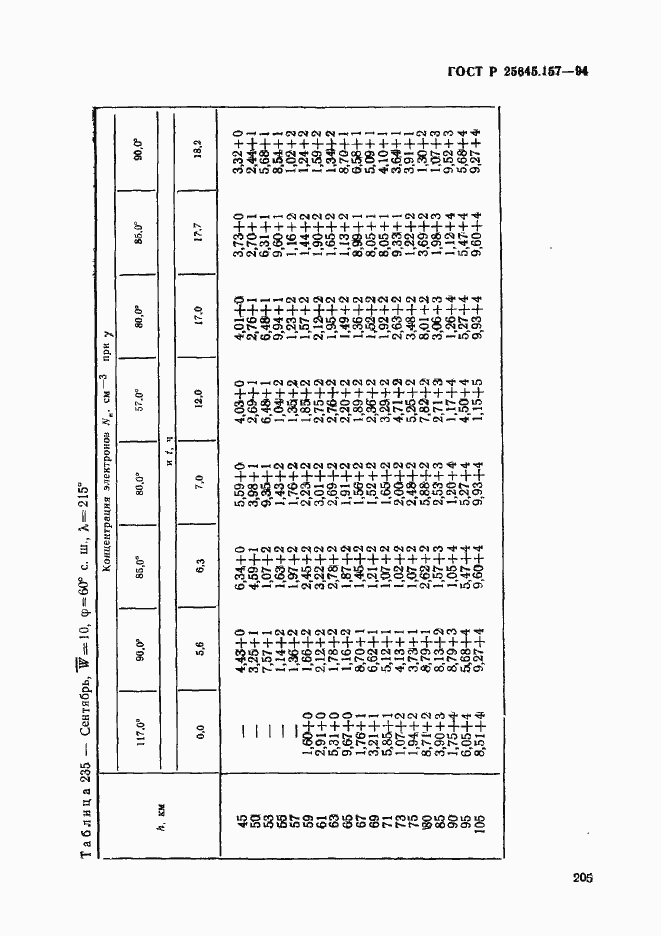 Страница 209 ГОСТ Р 25645.157-94