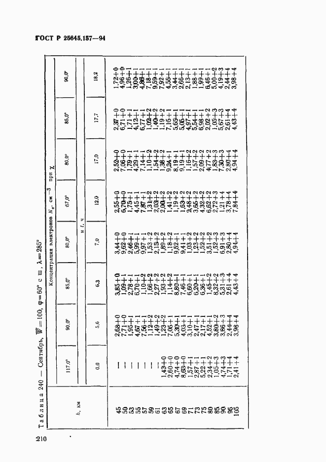 Страница 214 ГОСТ Р 25645.157-94