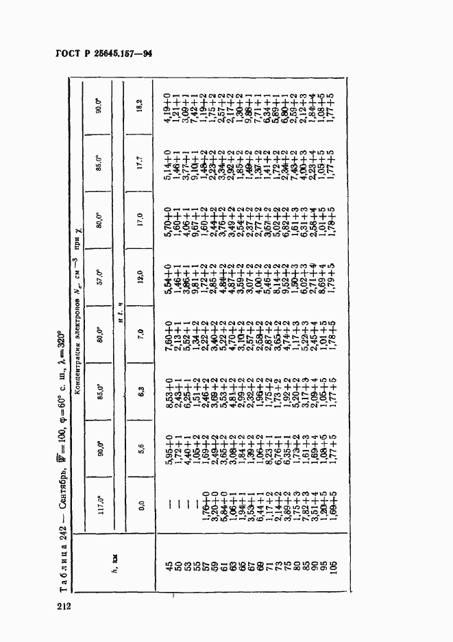 Страница 216 ГОСТ Р 25645.157-94