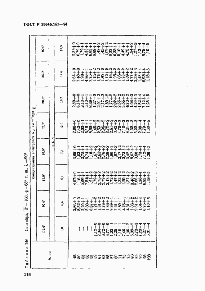Страница 220 ГОСТ Р 25645.157-94