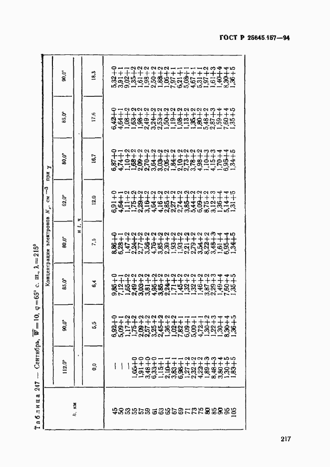 Страница 221 ГОСТ Р 25645.157-94