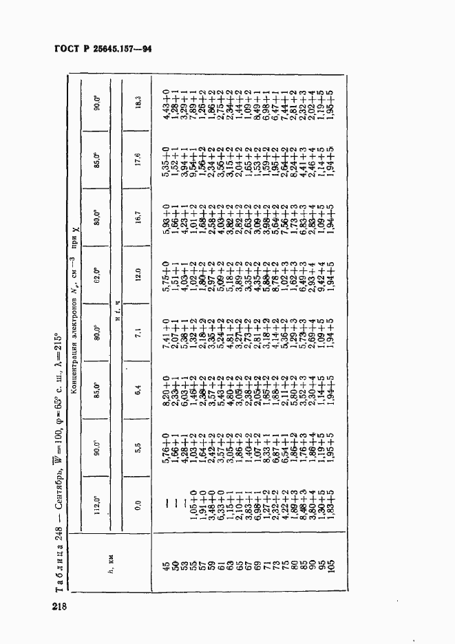 Страница 222 ГОСТ Р 25645.157-94