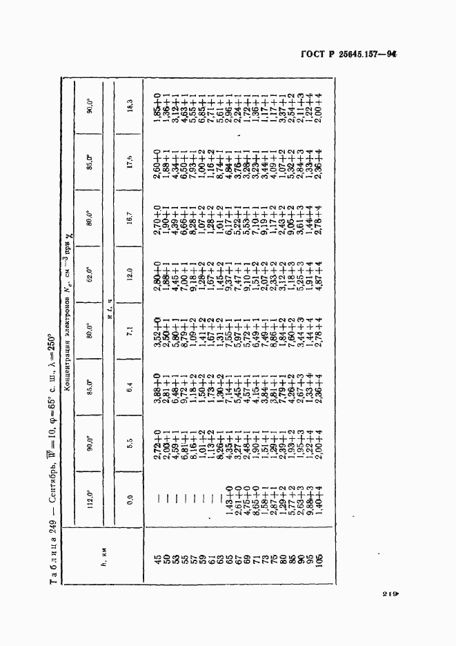 Страница 223 ГОСТ Р 25645.157-94