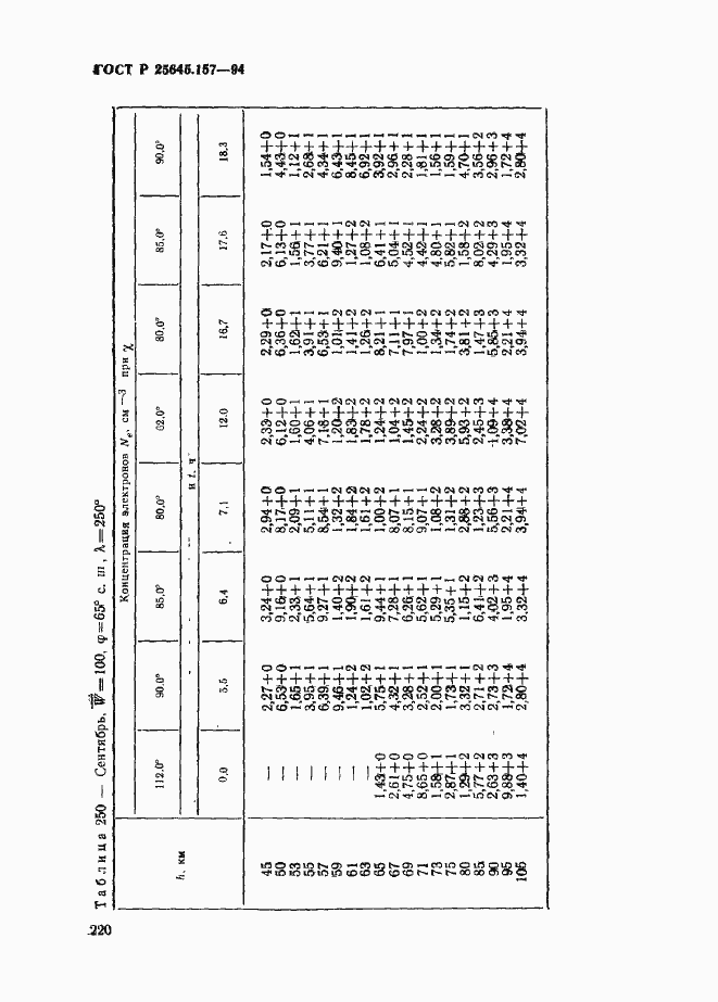 Страница 224 ГОСТ Р 25645.157-94