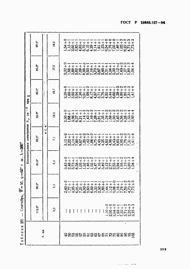 Страница 225 ГОСТ Р 25645.157-94