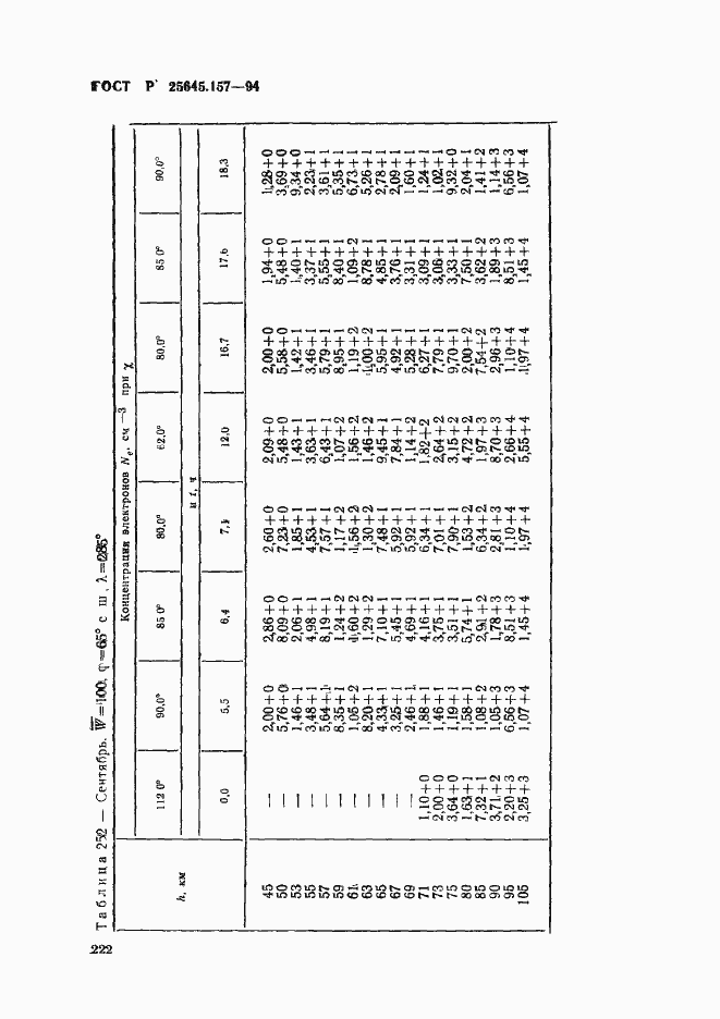 Страница 226 ГОСТ Р 25645.157-94