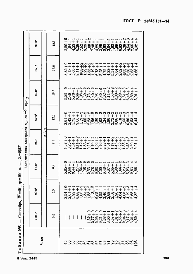 Страница 227 ГОСТ Р 25645.157-94