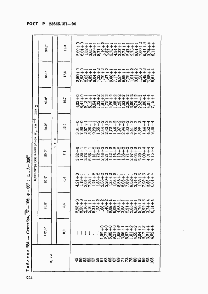 Страница 228 ГОСТ Р 25645.157-94