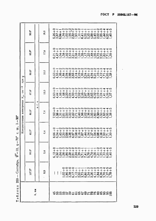 Страница 233 ГОСТ Р 25645.157-94