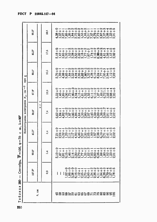 Страница 234 ГОСТ Р 25645.157-94