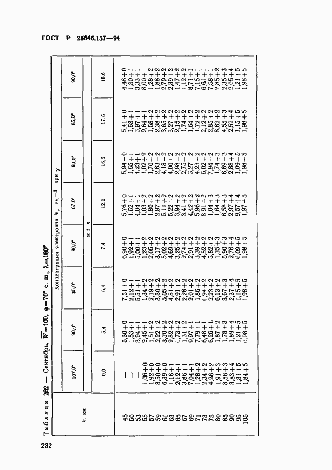 Страница 236 ГОСТ Р 25645.157-94