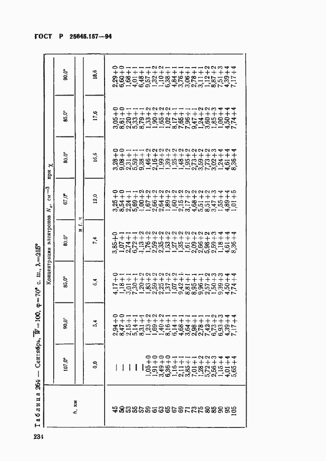 Страница 238 ГОСТ Р 25645.157-94