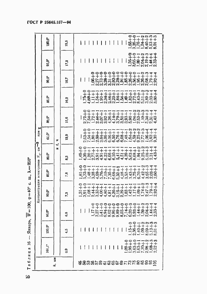 Страница 24 ГОСТ Р 25645.157-94
