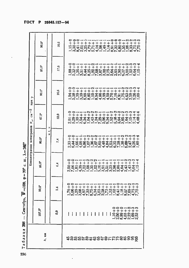 Страница 240 ГОСТ Р 25645.157-94