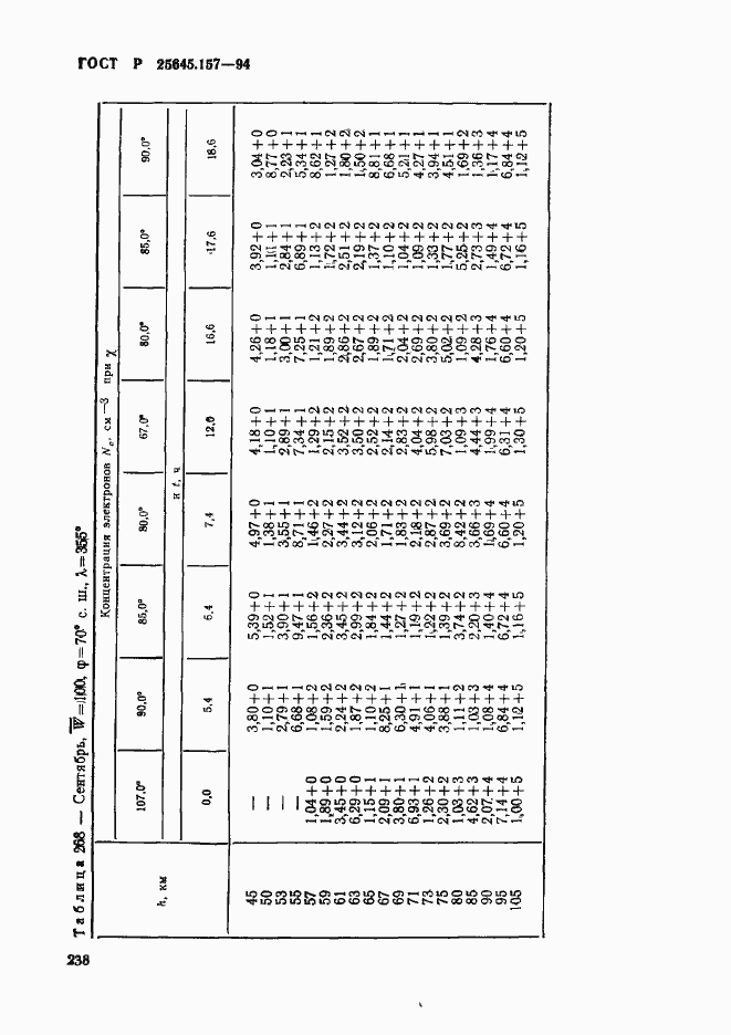 Страница 242 ГОСТ Р 25645.157-94
