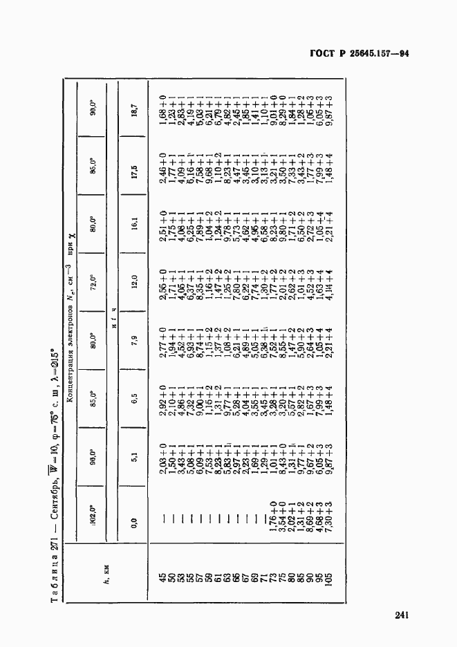 Страница 245 ГОСТ Р 25645.157-94