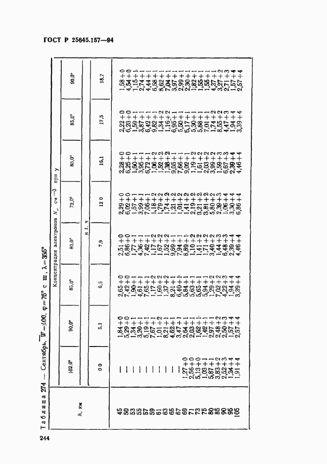 Страница 248 ГОСТ Р 25645.157-94