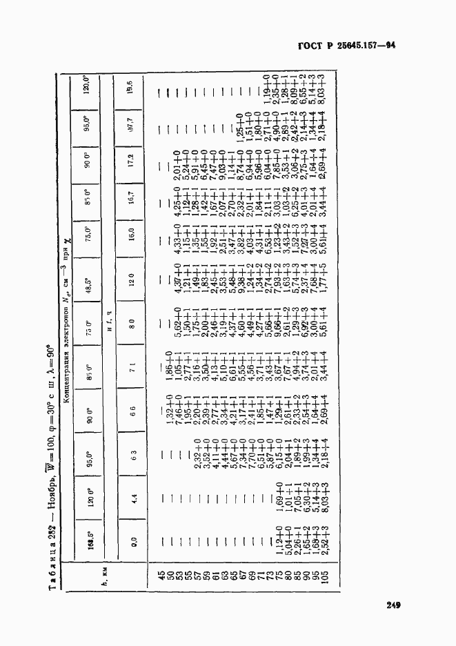 Страница 253 ГОСТ Р 25645.157-94