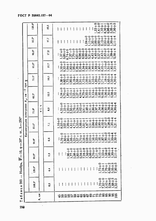 Страница 254 ГОСТ Р 25645.157-94