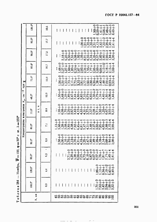 Страница 255 ГОСТ Р 25645.157-94