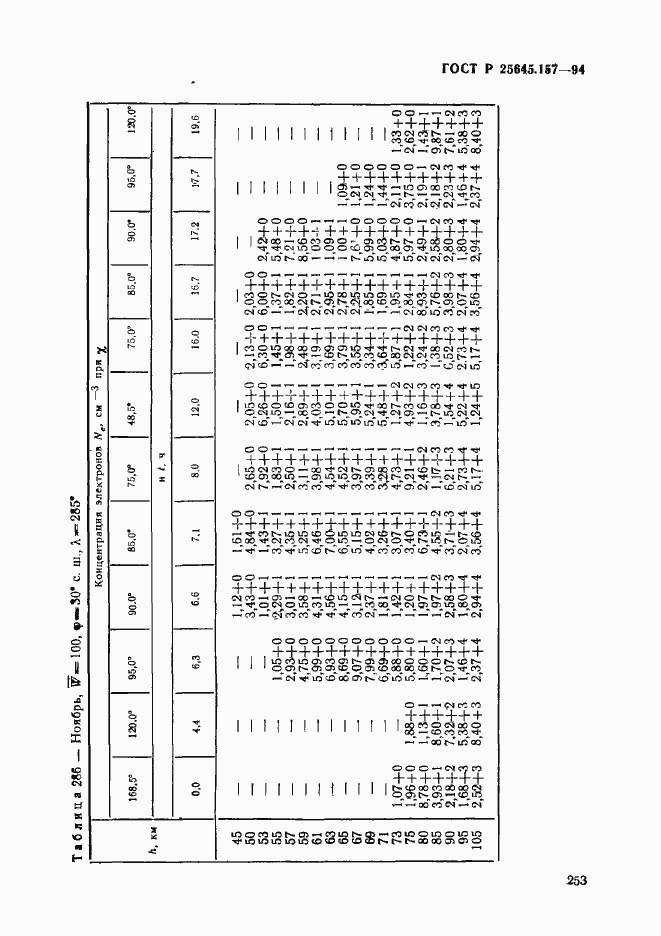 Страница 257 ГОСТ Р 25645.157-94