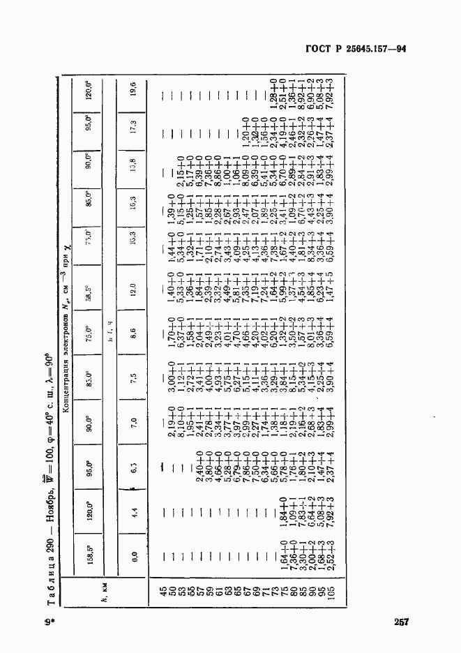 Страница 261 ГОСТ Р 25645.157-94