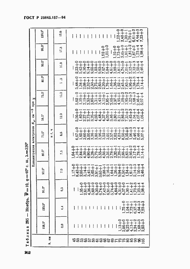Страница 266 ГОСТ Р 25645.157-94