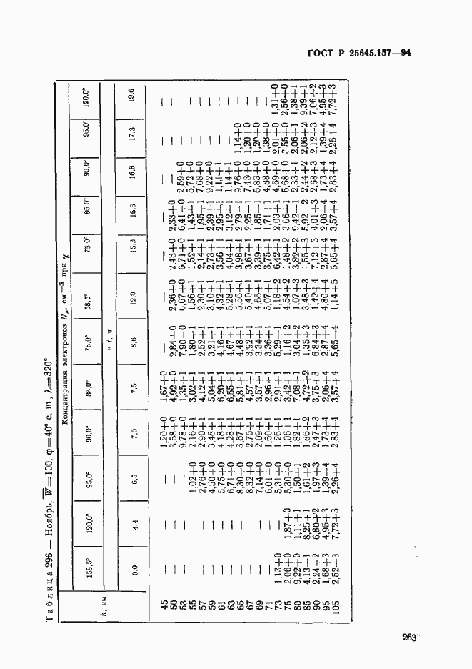 Страница 267 ГОСТ Р 25645.157-94