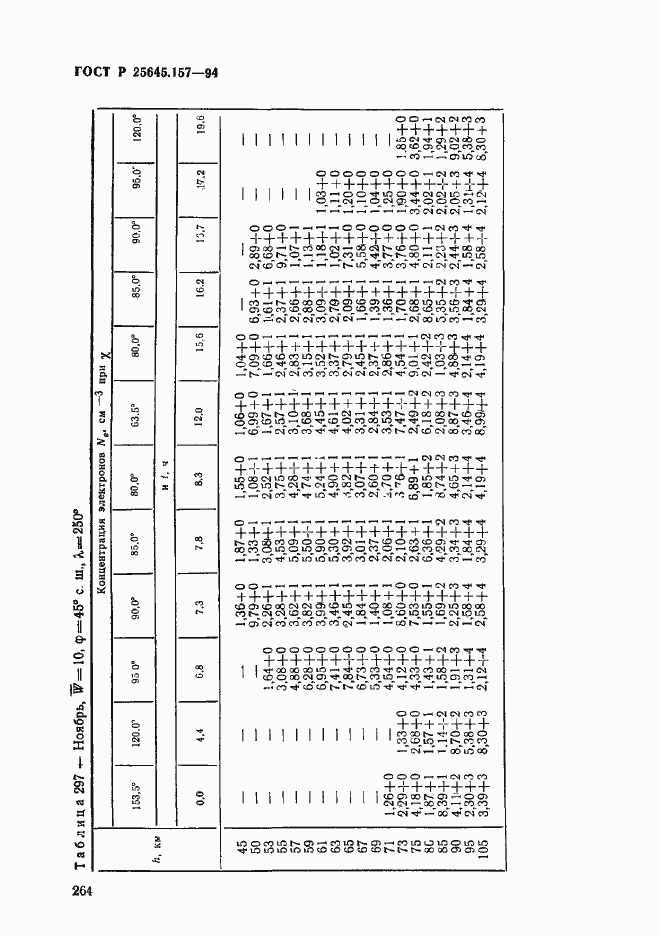 Страница 268 ГОСТ Р 25645.157-94