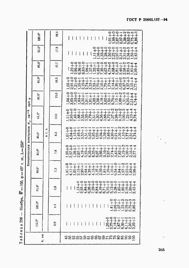 Страница 269 ГОСТ Р 25645.157-94